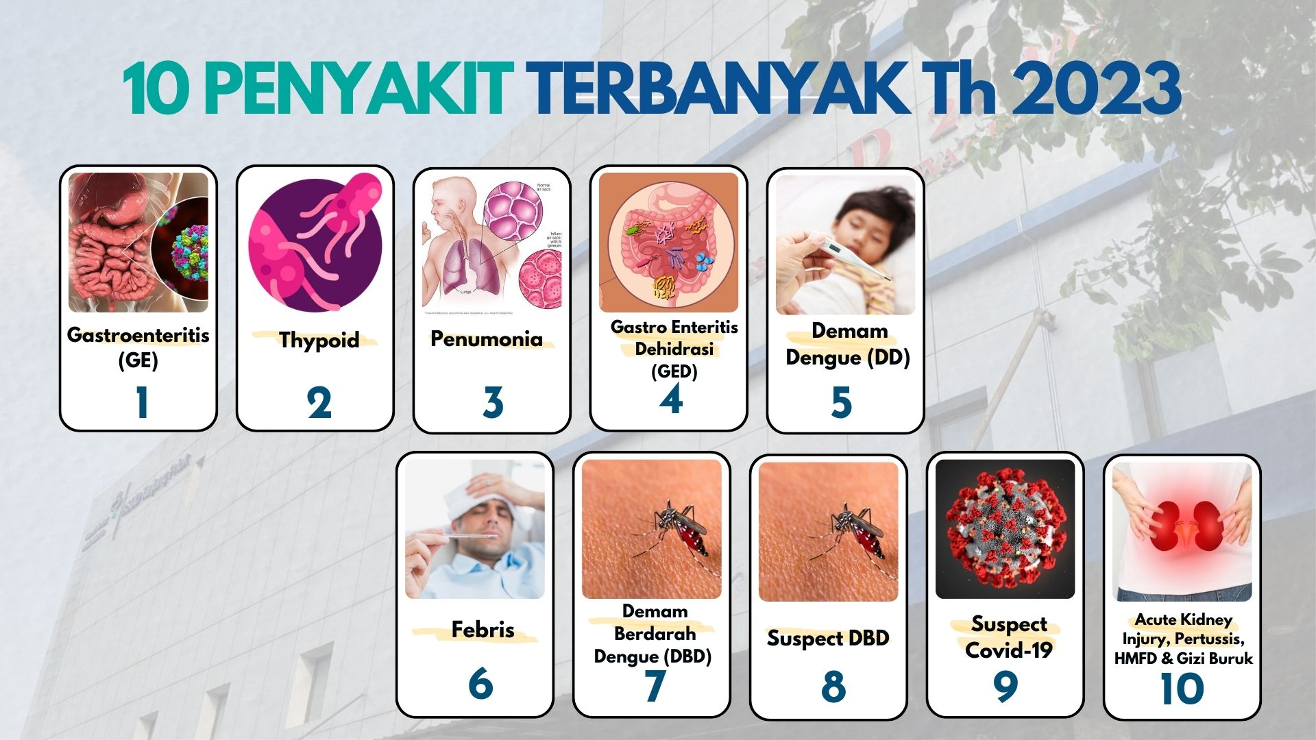 10 Penyakit Terbesar